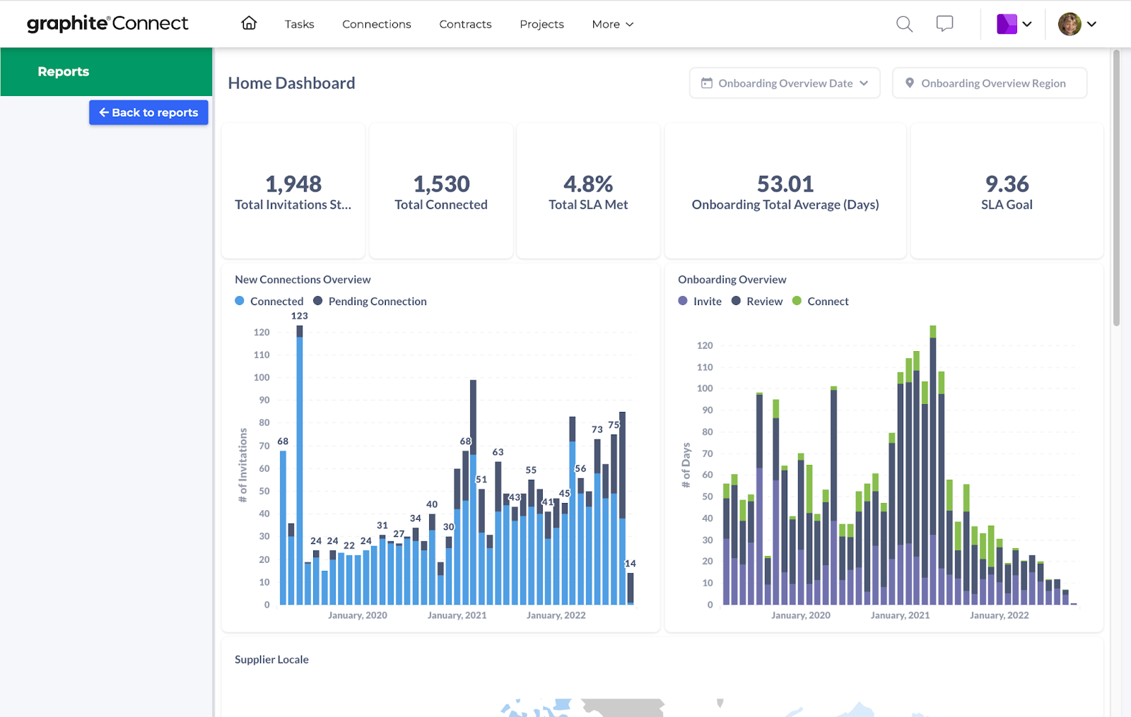 Operational Reporting – Graphite Systems Knowledge Base